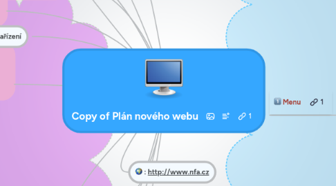 Mind Map: Copy of Plán nového webu