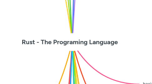 Mind Map: Rust - The Programing Language