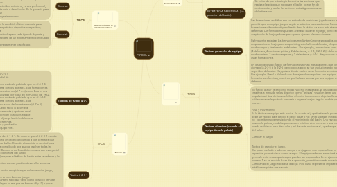 Mind Map: FUTBOL