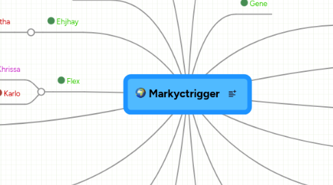 Mind Map: Markyctrigger