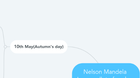 Mind Map: Nelson Mandela Long walk to freedom