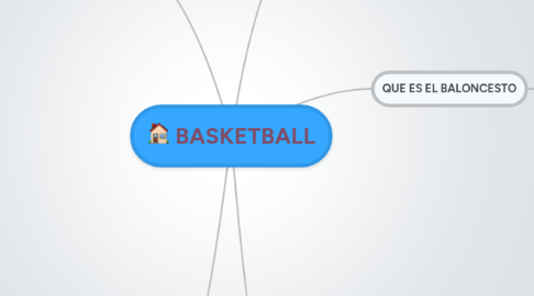 Mind Map: BASKETBALL