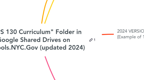 Mind Map: :file_folder: "PS 130 Curriculum" Folder in Google Shared Drives on @Schools.NYC.Gov (updated 2024)