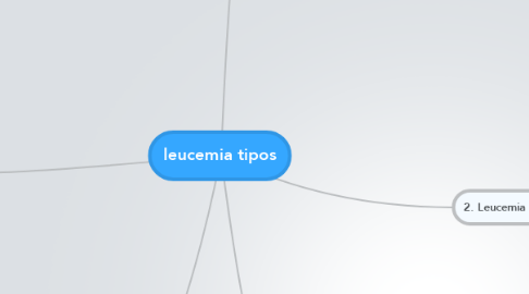 Mind Map: leucemia tipos