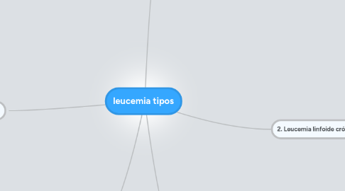 Mind Map: leucemia tipos