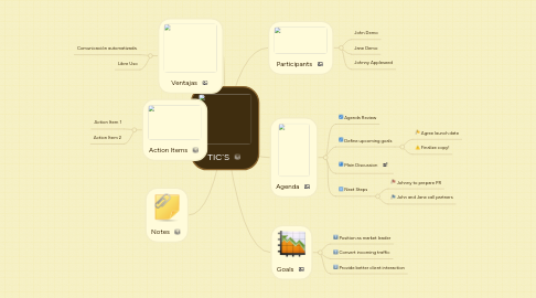 Mind Map: TIC´S