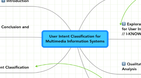 Mind Map: User Intent Classification for Multimedia Information Systems