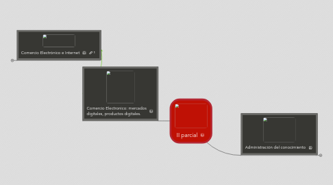 Mind Map: II parcial