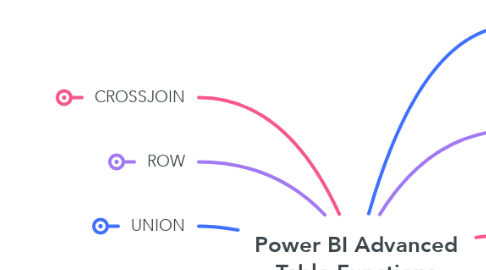 Mind Map: Power BI Advanced Table Functions