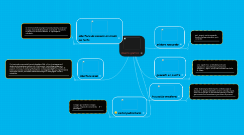 Mind Map: diseño grafico
