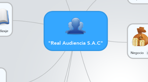 Mind Map: "Real Audiencia S.A.C"