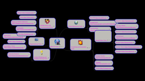 Mind Map: Web 2.0 Tools