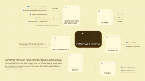 Mind Map: EMPRESARIA EXITOSA