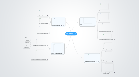 Mind Map: Как выжить ?