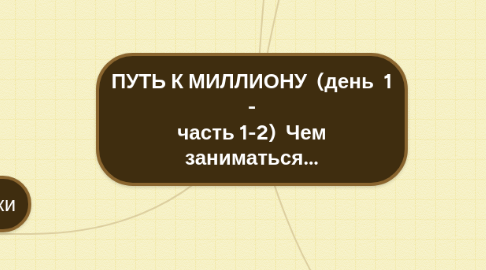 Mind Map: ПУТЬ К МИЛЛИОНУ (день 1 - часть 1-2) Чем заниматься...