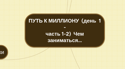 Mind Map: ПУТЬ К МИЛЛИОНУ  (день  1 - часть 1-2)  Чем заниматься...