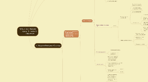 Mind Map: ПУТЬ К МИЛЛИОНУ (день 1 - часть 4) Структура