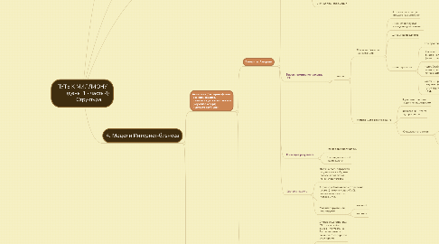 Mind Map: ПУТЬ К МИЛЛИОНУ         (день  1 - часть 4)          Структура