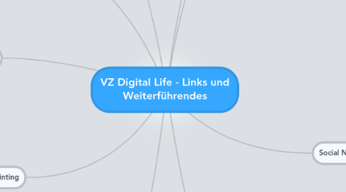 Mind Map: VZ Digital Life - Links und Weiterführendes