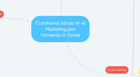 Mind Map: Cuestiones éticas en el Marketing por Fernando G Torres