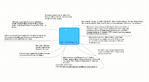 Mind Map: Martin Luther King Jr.