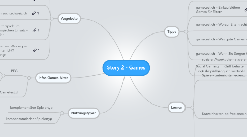 Mind Map: Story 2 - Games