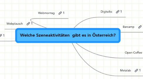 Mind Map: Welche Szeneaktivitäten  gibt es in Österreich?