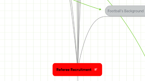 Mind Map: Referee Recruitment