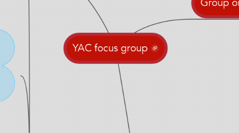 Mind Map: YAC focus group