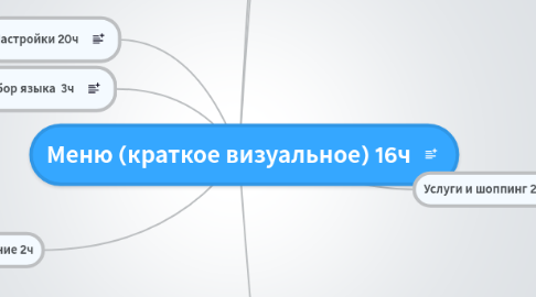Mind Map: Меню (краткое визуальное) 16ч