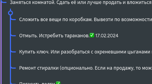 Mind Map: Планы на 2024