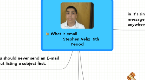 Mind Map: What is email                               Stephen.Veliz  6th Period