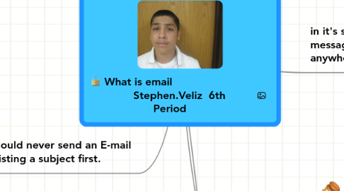 Mind Map: What is email                               Stephen.Veliz  6th Period