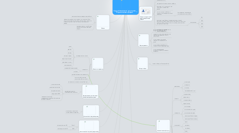 Mind Map: Copy of Компонент для Joomla "Персональный график"