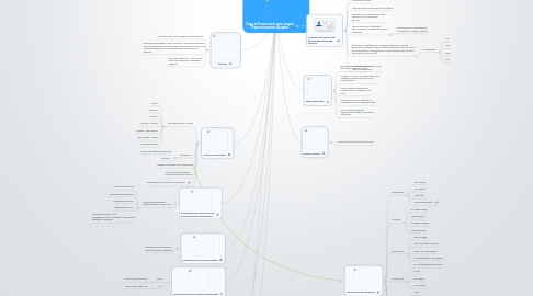 Mind Map: Copy of Компонент для Joomla "Персональный график"