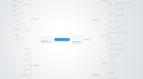 Mind Map: Красящие вещества