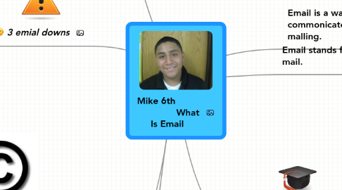 Mind Map: Mike 6th                        What Is Email