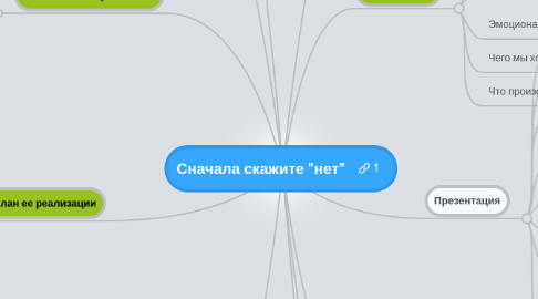 Mind Map: Сначала скажите "нет"