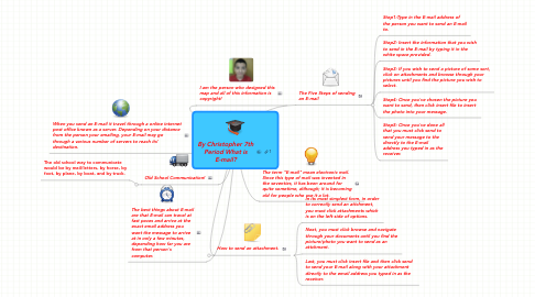 Mind Map: By Christopher 7th Period What is E-mail?