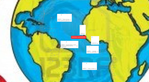 Mind Map: PIRÁMIDE ALIMENTARIA