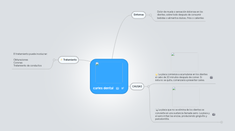 Mind Map: caries dental