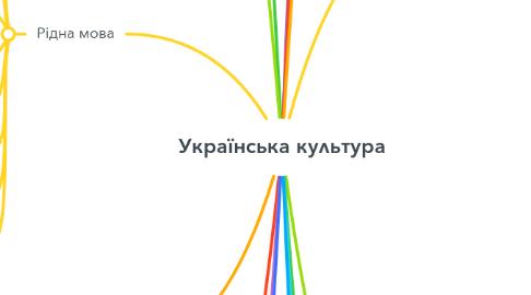Mind Map: Українська культура