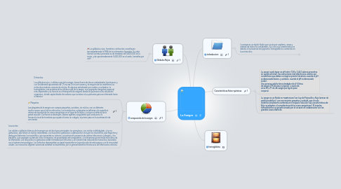 Mind Map: La Sangre