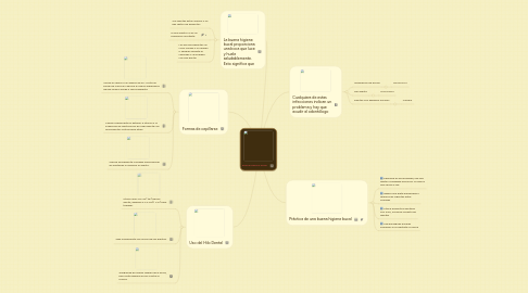 Mind Map: Buena Higiene Bucal