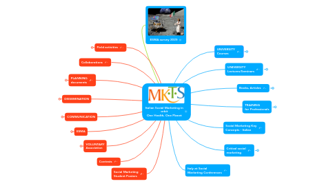 Mind Map: Italian Social Marketing in orbit One Health, One Planet