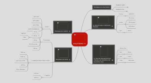 Mind Map: ATLETISMO