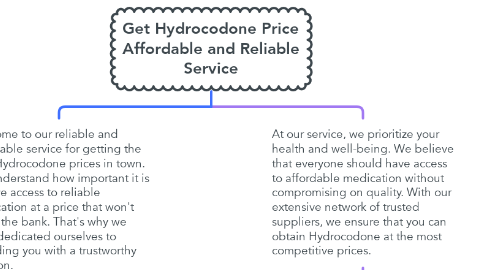 Mind Map: Get Hydrocodone Price Affordable and Reliable Service