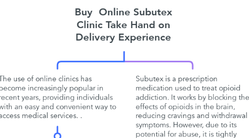 Mind Map: Buy  Online Subutex Clinic Take Hand on Delivery Experience