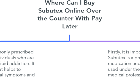 Mind Map: Where Can I Buy Subutex Online Over the Counter With Pay Later