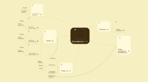 Mind Map: Мультфильм